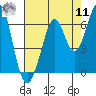 Seaplane Harbor tide chart for Thursday, August 11, 2022