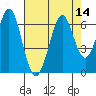 Seaplane Harbor tide chart for Sunday, August 14, 2022