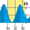 Seaplane Harbor tide chart for Monday, August 15, 2022