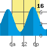 Seaplane Harbor tide chart for Tuesday, August 16, 2022
