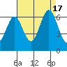 Seaplane Harbor tide chart for Wednesday, August 17, 2022