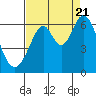 Seaplane Harbor tide chart for Sunday, August 21, 2022