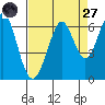 Seaplane Harbor tide chart for Saturday, August 27, 2022