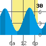 Seaplane Harbor tide chart for Tuesday, August 30, 2022