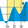 Seaplane Harbor tide chart for Tuesday, August 9, 2022