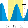 Seaplane Harbor tide chart for Sunday, September 11, 2022