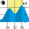 Seaplane Harbor tide chart for Saturday, September 17, 2022