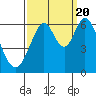 Seaplane Harbor tide chart for Tuesday, September 20, 2022