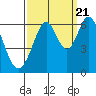 Seaplane Harbor tide chart for Wednesday, September 21, 2022