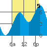 Seaplane Harbor tide chart for Monday, September 5, 2022