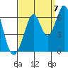Seaplane Harbor tide chart for Wednesday, September 7, 2022