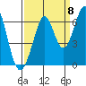Seaplane Harbor tide chart for Thursday, September 8, 2022