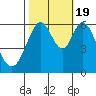 Seaplane Harbor tide chart for Wednesday, October 19, 2022