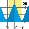 Seaplane Harbor tide chart for Sunday, October 23, 2022