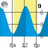 Seaplane Harbor tide chart for Sunday, October 9, 2022