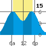Seaplane Harbor tide chart for Tuesday, November 15, 2022