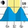 Seaplane Harbor tide chart for Wednesday, November 16, 2022