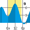 Seaplane Harbor tide chart for Wednesday, November 9, 2022