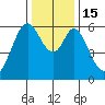 Seaplane Harbor tide chart for Thursday, December 15, 2022