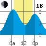 Seaplane Harbor tide chart for Friday, December 16, 2022