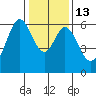 Seaplane Harbor tide chart for Friday, January 13, 2023
