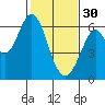 Seaplane Harbor tide chart for Monday, January 30, 2023