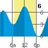 Seaplane Harbor tide chart for Monday, February 6, 2023