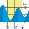 Seaplane Harbor tide chart for Saturday, March 11, 2023