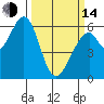 Seaplane Harbor tide chart for Tuesday, March 14, 2023