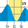 Seaplane Harbor tide chart for Wednesday, March 15, 2023