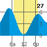 Seaplane Harbor tide chart for Monday, March 27, 2023