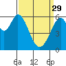 Seaplane Harbor tide chart for Wednesday, March 29, 2023