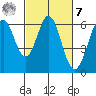 Seaplane Harbor tide chart for Tuesday, March 7, 2023