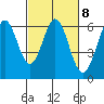 Seaplane Harbor tide chart for Wednesday, March 8, 2023