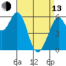 Seaplane Harbor tide chart for Thursday, April 13, 2023