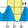 Seaplane Harbor tide chart for Friday, April 14, 2023