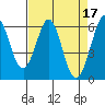 Seaplane Harbor tide chart for Monday, April 17, 2023