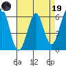 Seaplane Harbor tide chart for Wednesday, April 19, 2023