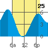 Seaplane Harbor tide chart for Tuesday, April 25, 2023