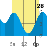 Seaplane Harbor tide chart for Friday, April 28, 2023