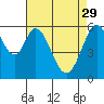 Seaplane Harbor tide chart for Saturday, April 29, 2023
