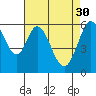 Seaplane Harbor tide chart for Sunday, April 30, 2023