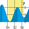 Seaplane Harbor tide chart for Friday, April 7, 2023