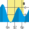 Seaplane Harbor tide chart for Saturday, April 8, 2023