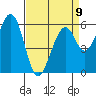 Seaplane Harbor tide chart for Sunday, April 9, 2023