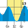 Seaplane Harbor tide chart for Saturday, May 13, 2023