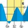 Seaplane Harbor tide chart for Saturday, May 6, 2023