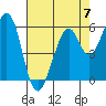 Seaplane Harbor tide chart for Sunday, May 7, 2023