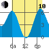Seaplane Harbor tide chart for Saturday, June 10, 2023