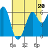 Seaplane Harbor tide chart for Tuesday, June 20, 2023